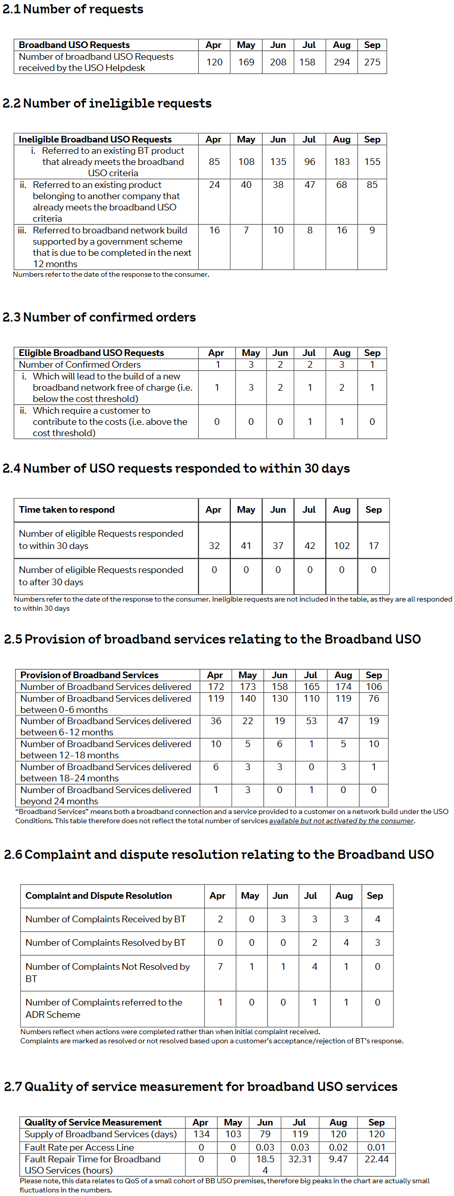 BT-Broadband-USO-Progress-October-2023