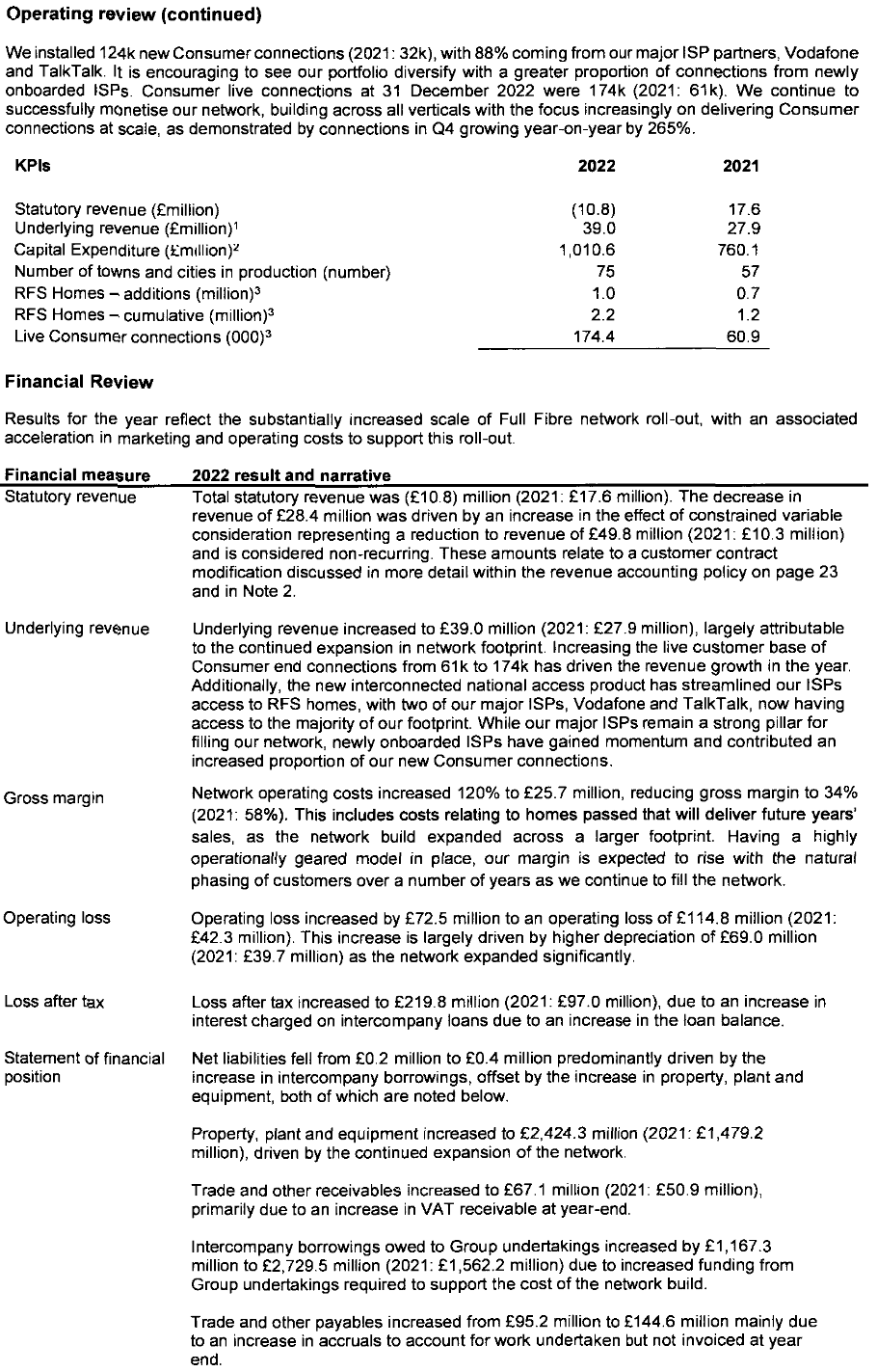 CityFibre-Accounts-to-Dec-2022