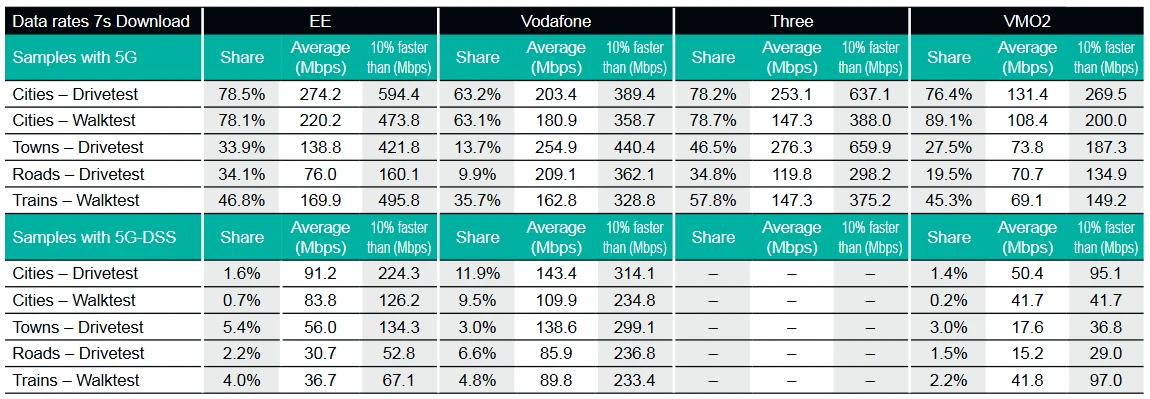 Connect_uk_5g_mobile_network_performance_2024