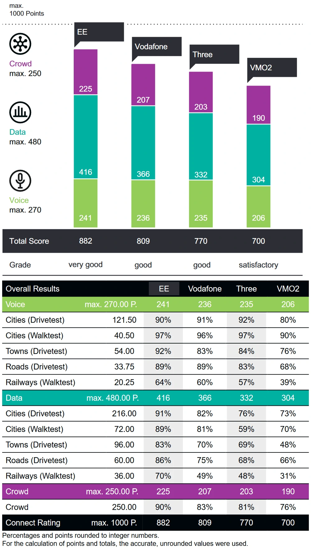 Connect_uk_mobile_network_study_2024