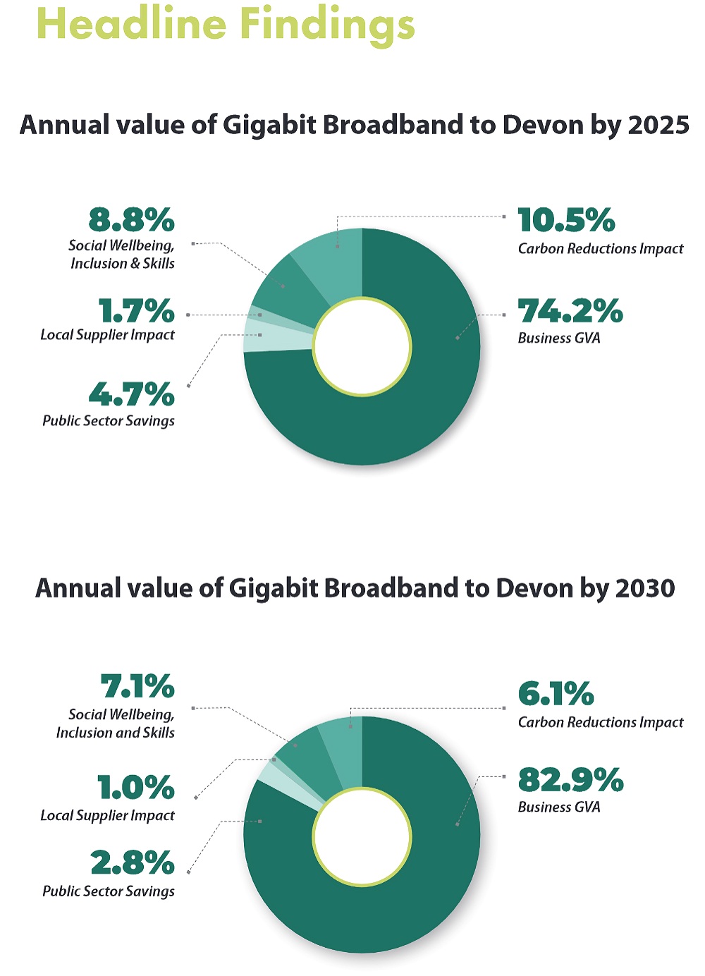 Curia-Devon-UK-Gigabit-Broadband-Savings