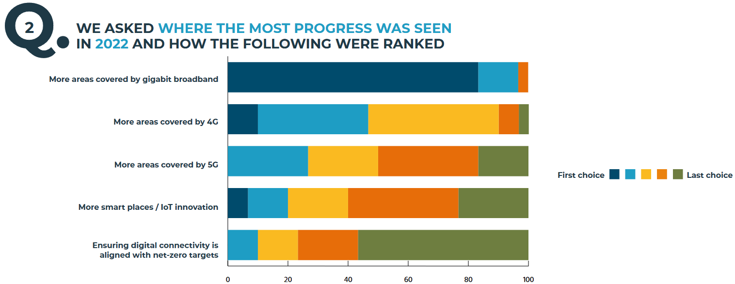 Farrpoint-Digital-Progress-by-UK-Councils-2023