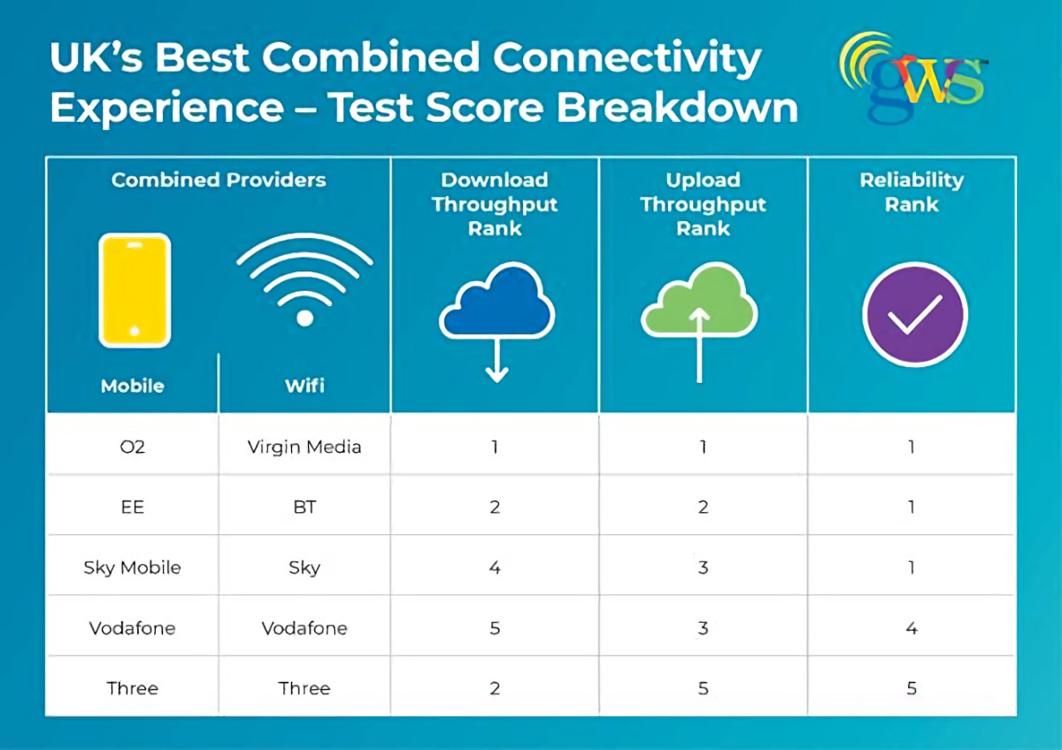 GWS-Benchmark-of-UK-Combined-Connectivity-Experience-2023