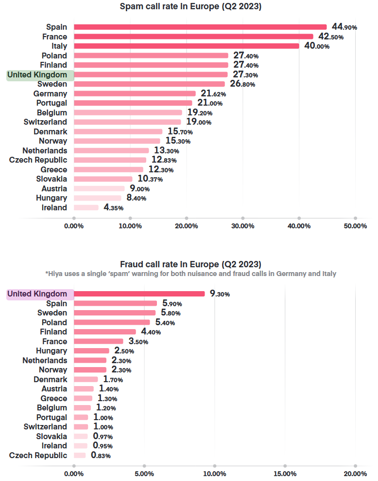 Hiya-Q2-2023-Global-Call-Threat-Report-UK-and-Europe