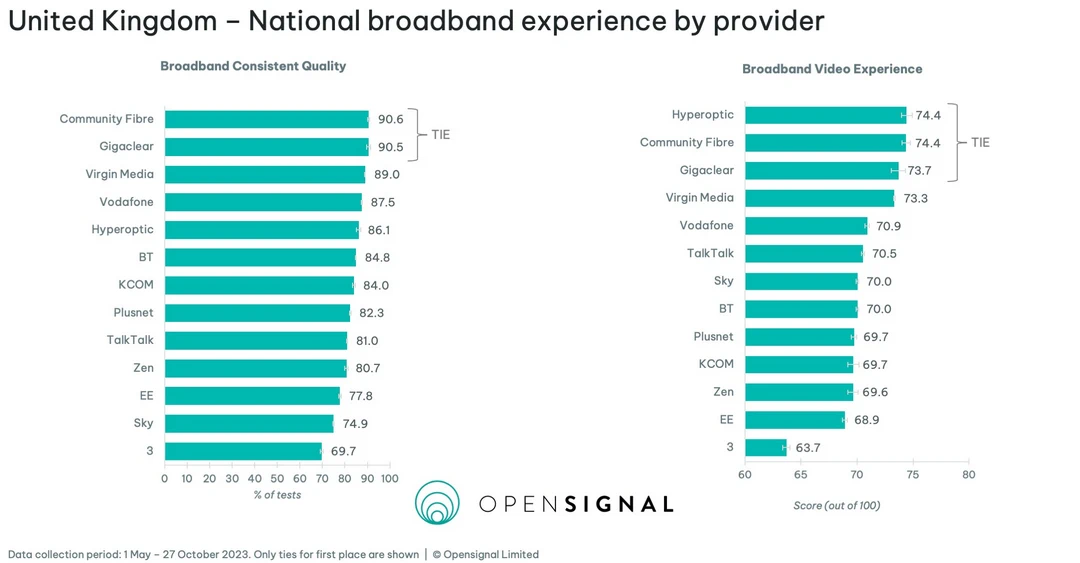 Opensignal-Fixed-Broadband-Quality-H2-2023-Study