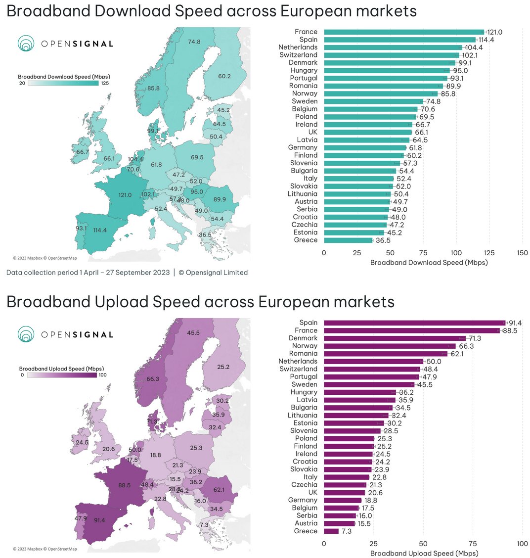 Opensignal-UK-vs-EU-Broadband-Speeds-Q3-2023