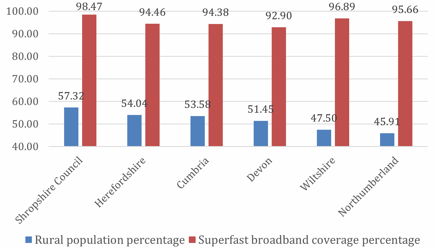 Shropshire-Superfast-Broadband-Coverage-2023-Compared