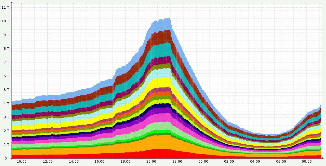TalkTalk-Traffic-15th-Feb-2023