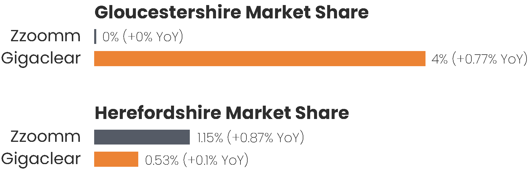 ThinkCX-Zzoom-vs-Gigaclear