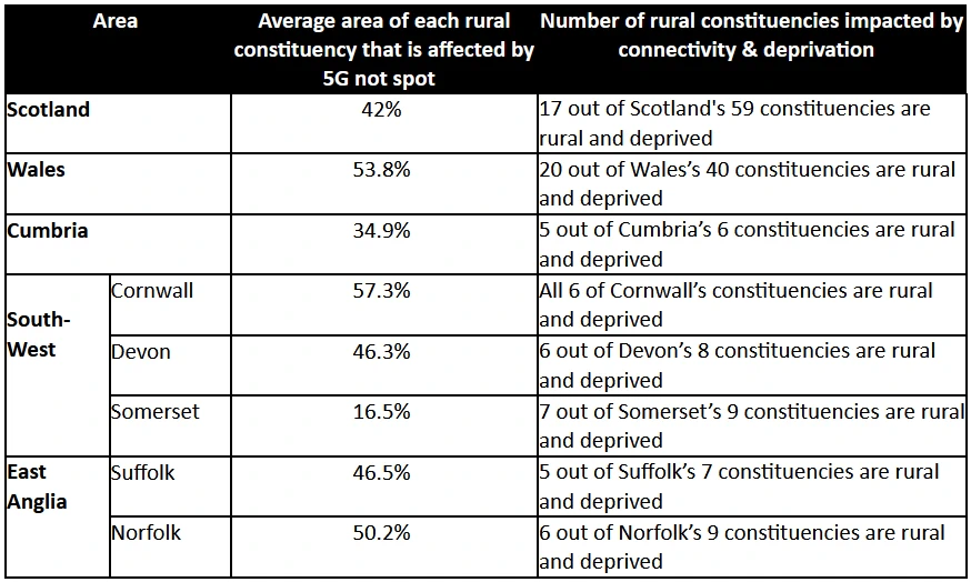 Vodafone-Deprived-constituencies