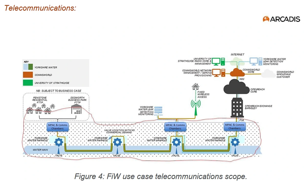 Fibre-in-Water-Diagram-for-Telecoms