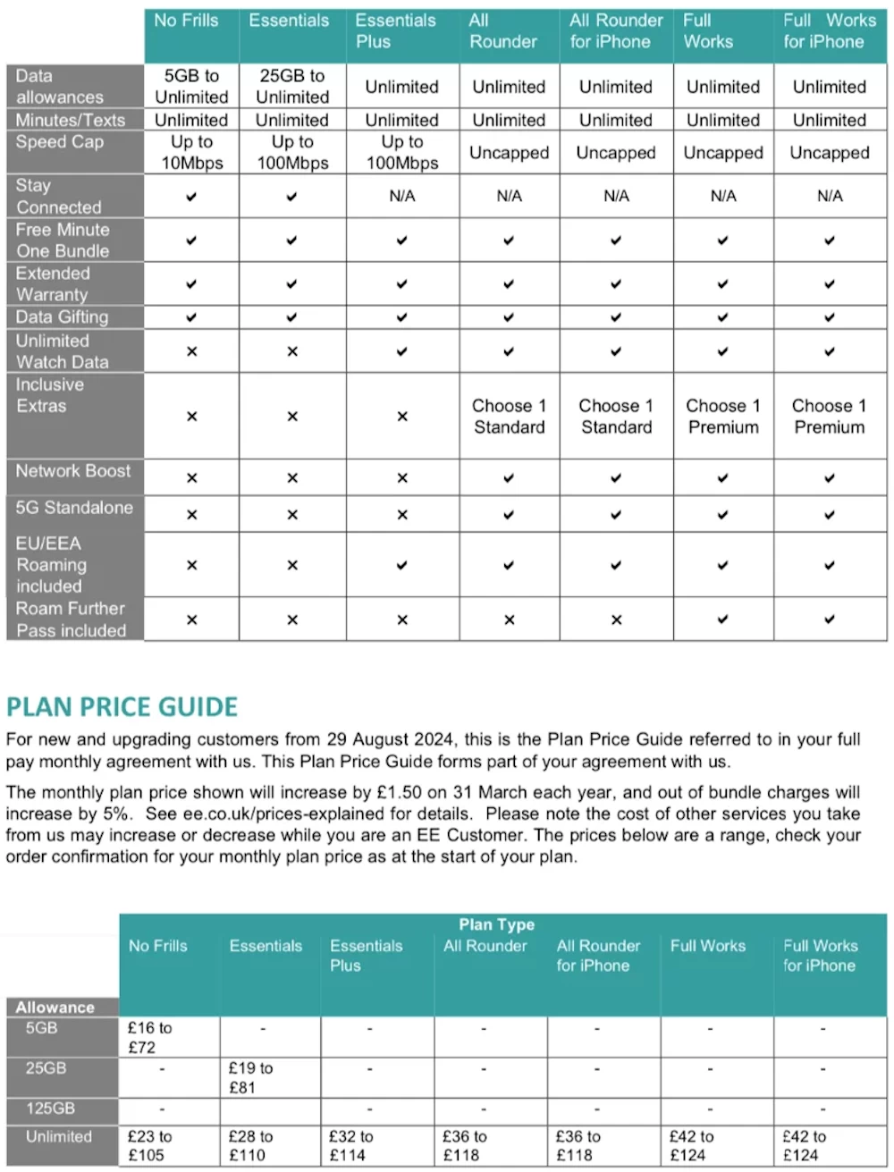 New-EE-UK-Mobile-Plans-for-5G-SA-Support-ISPreview