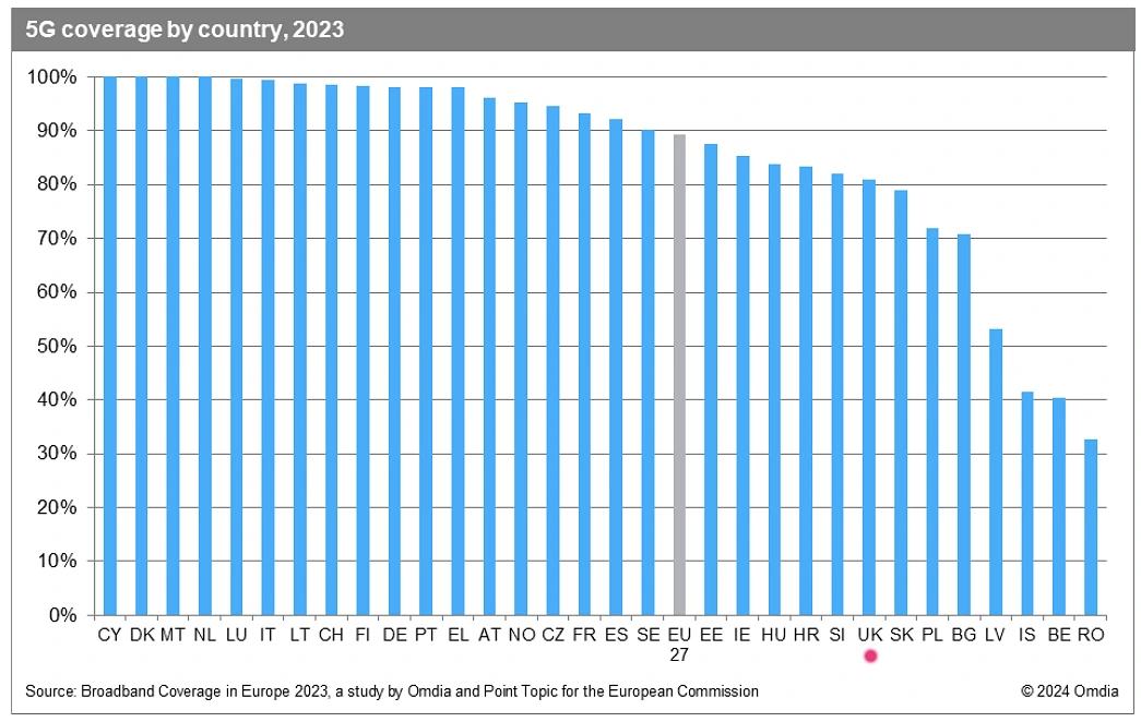 1_EU-and-UK-5G-Mobile-Coverage-2024
