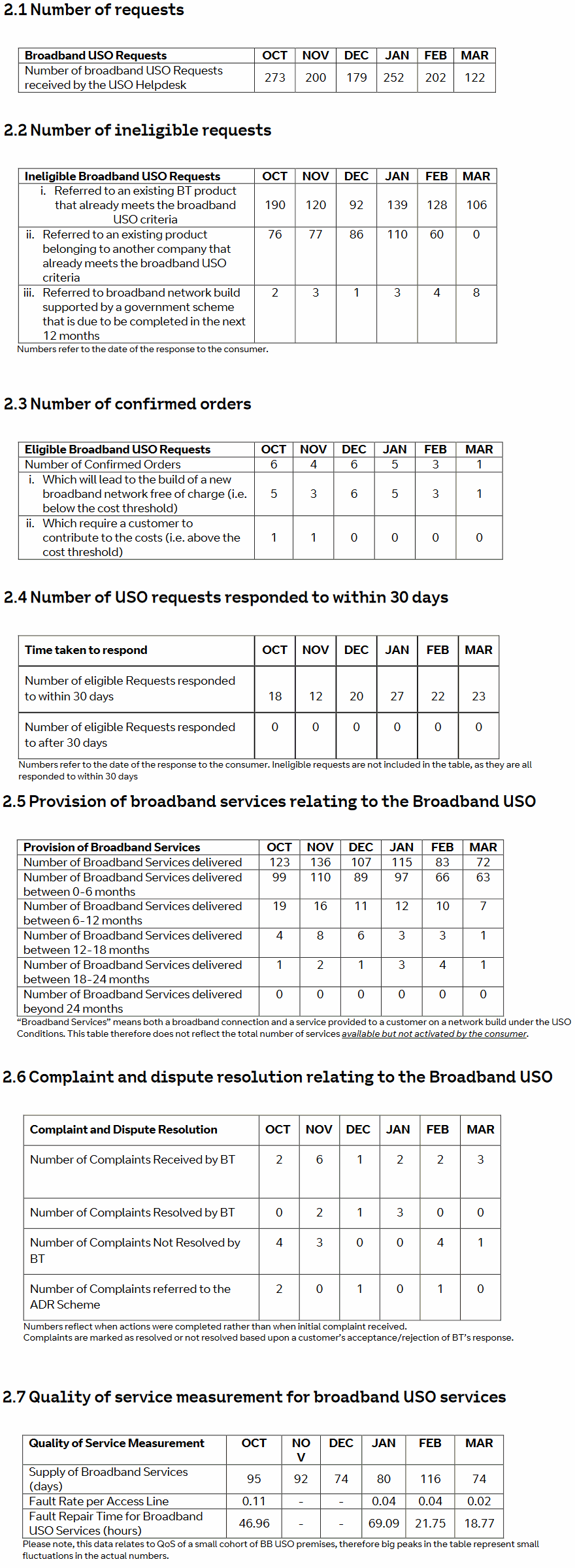 BT-Broadband-USO-Progress-April-2024