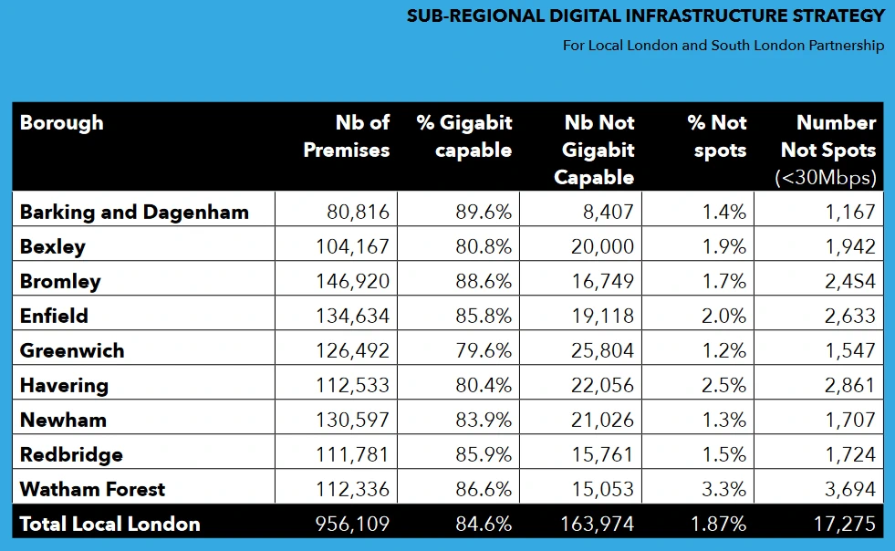 Broadband-Speeds-in-the-Local-London-Areas-2024