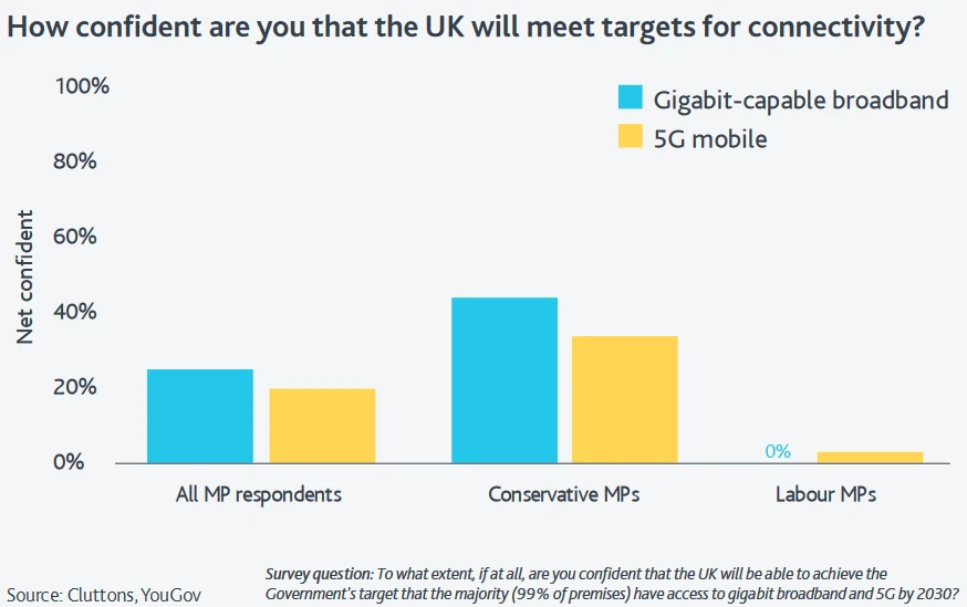 Cluttons-UK-MPs-Survey-of-Broadband-and-Mobile-Targets