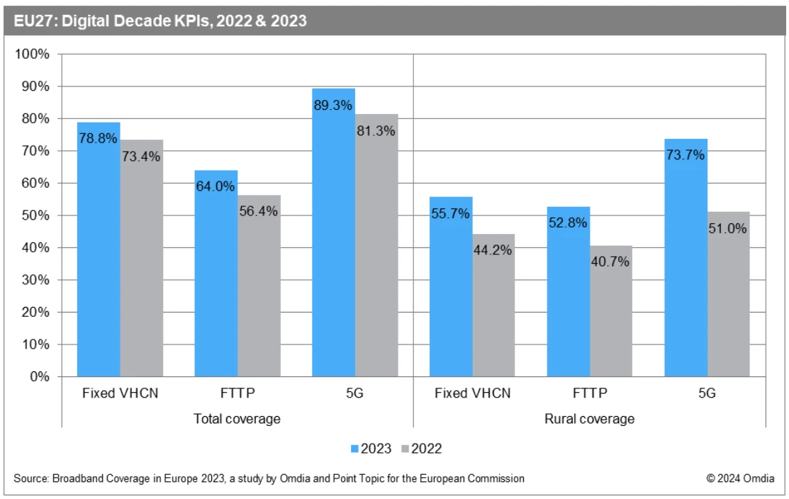 EU-Digital-Decade-Progress-2024