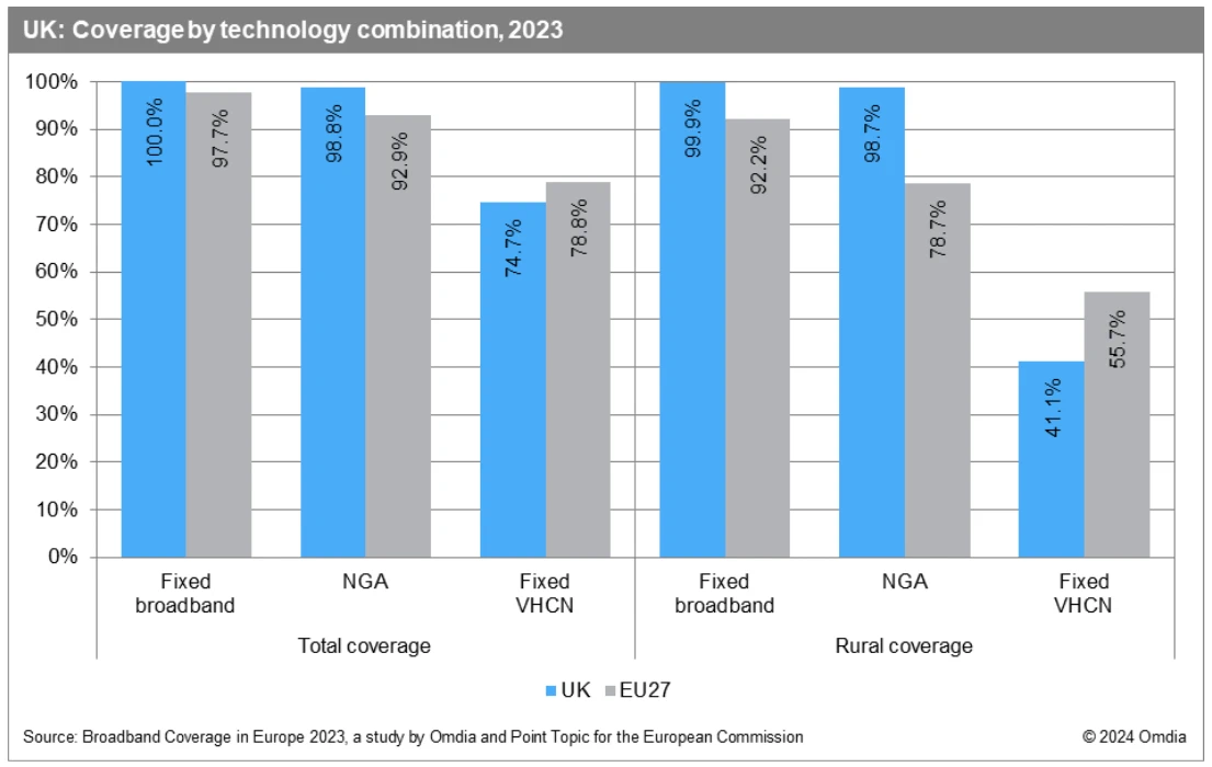 EU-Digital-Decade-Progress-vs-UK-2024