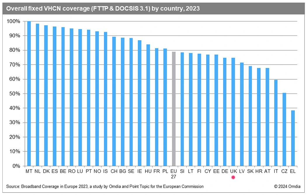 EU-and-UK-Gigabit-Coverage-2024