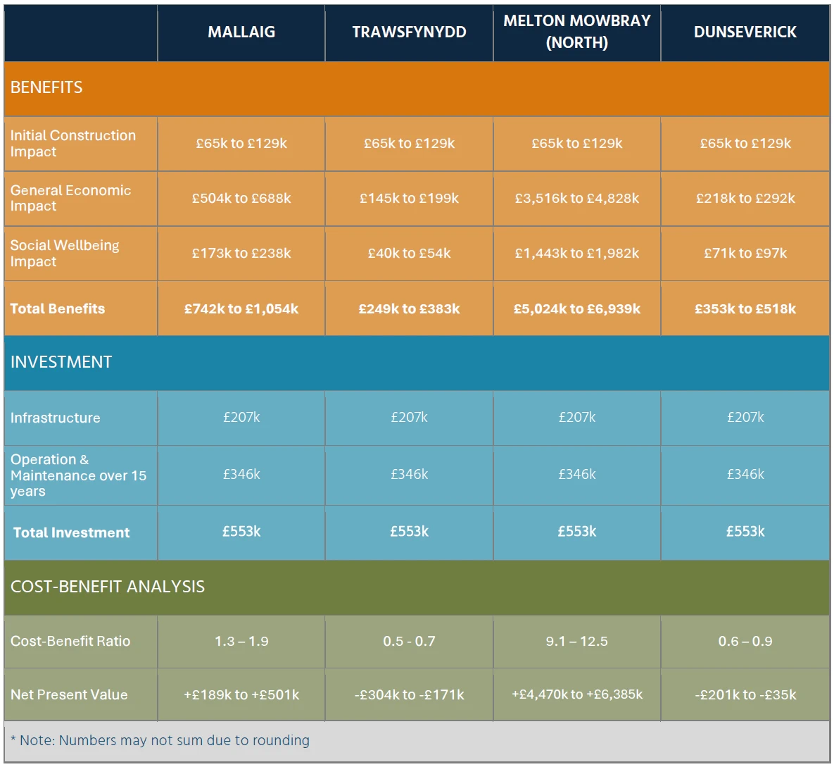 FarrPoint-and-EE-Cost-and-Economic-Impact-of-4G-on-UK-Rural-Sites
