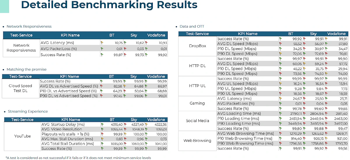 MeduX-UK-2024-Fixed-Broadband-ISP-Benchmark-Results