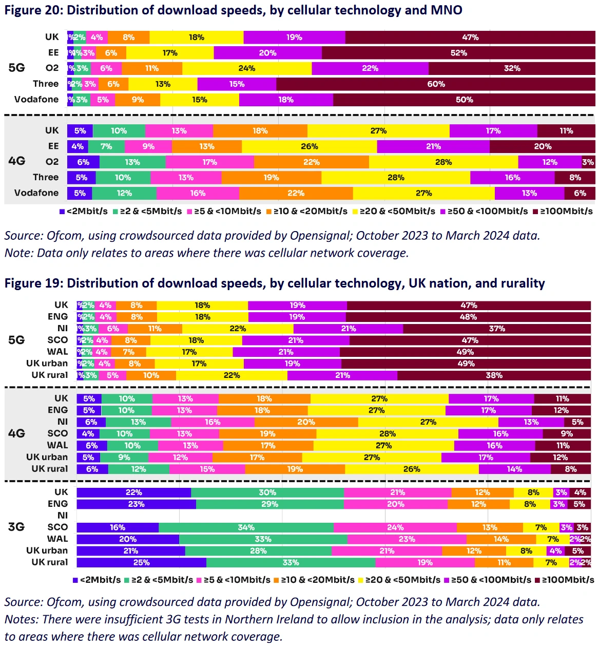 Ofcom-Mobile-Matters-2024-Mobile-Broadband-Speeds