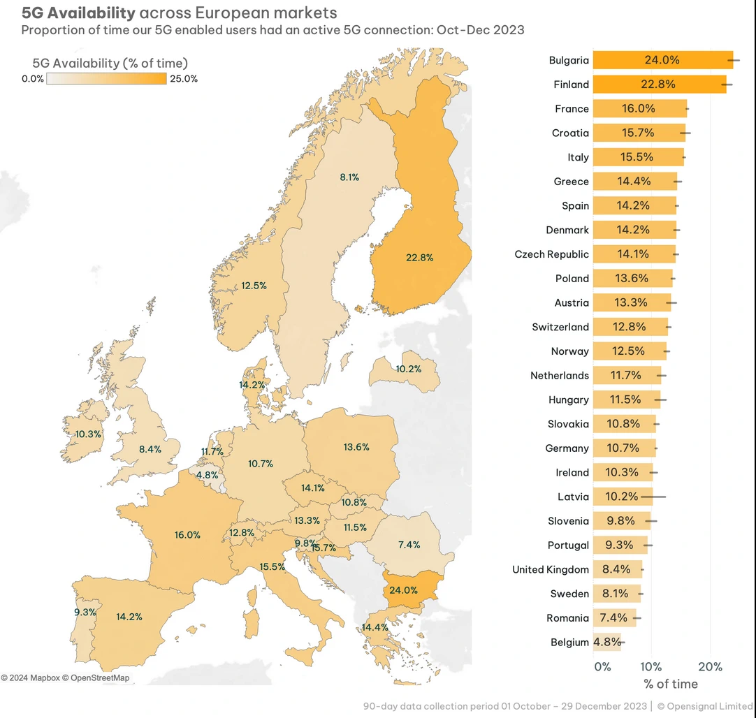 Ookla-5G-Availability-in-Europe-Q4-2024