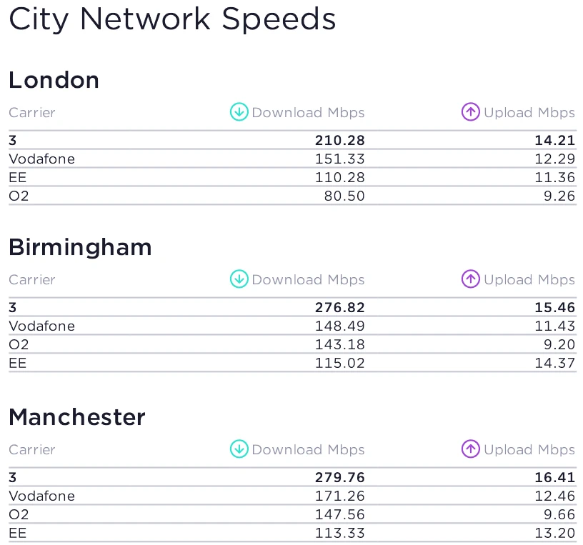 Ookla-H1-2024-City-5G-Mobile-Broadband-Speeds
