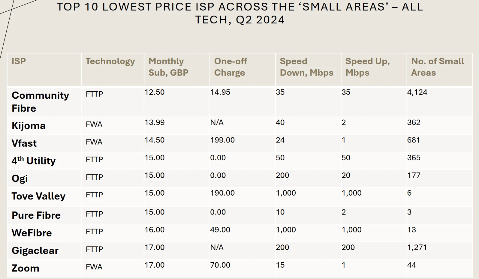 Point-Topic-Lowest-Priced-ISPs-Q2-2024