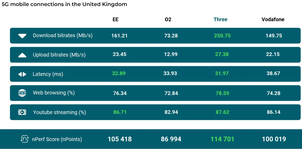 nPerf-UK-5G-Mobile-Broadband-benchmarks-2024
