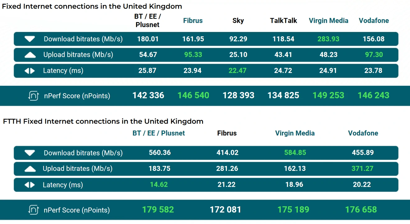 nPerf-UK-Fixed-Broadband-Performance-Study-2024