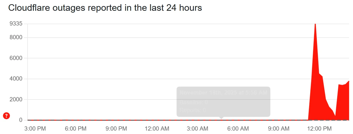 Cloudflare-outage-downdetector-screenshot