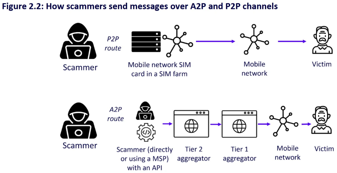 Ofcom-How-Messaging-Scams-Work