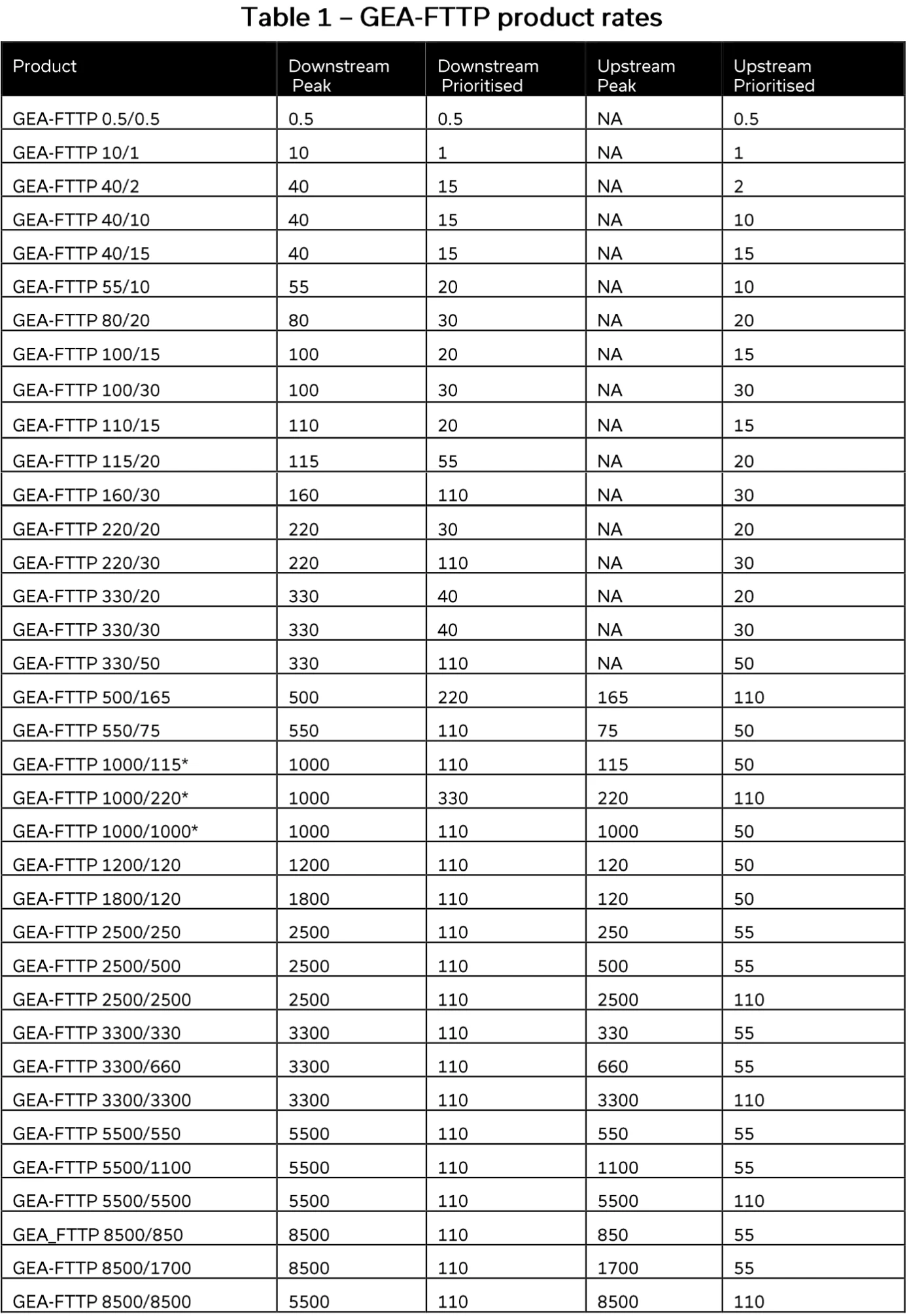 Openreach-FTTP-Broadband-Speed-Tiers-November-2025