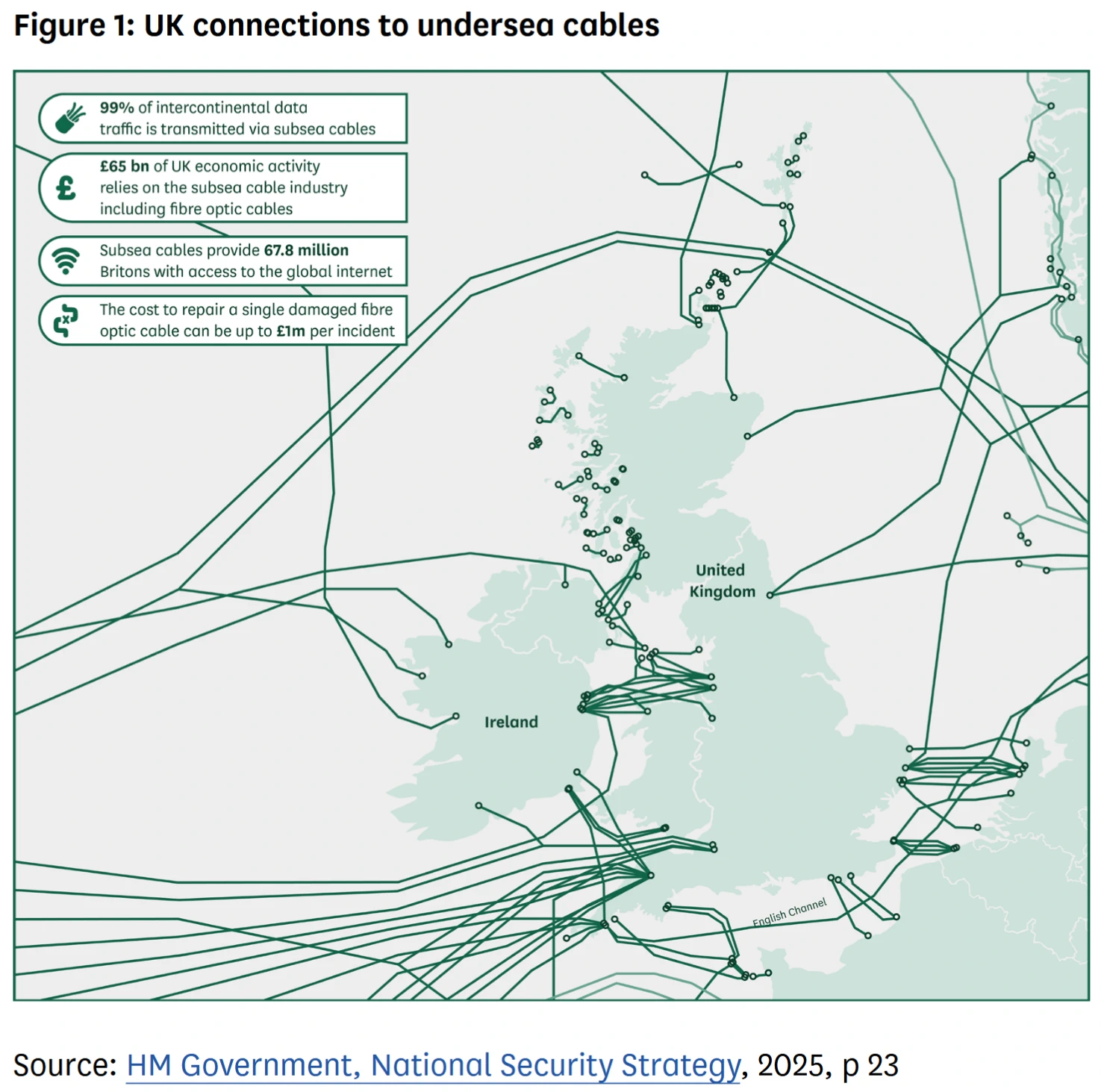 UK-Connections-to-Undersea-Cables-2025-Government-Map-190925
