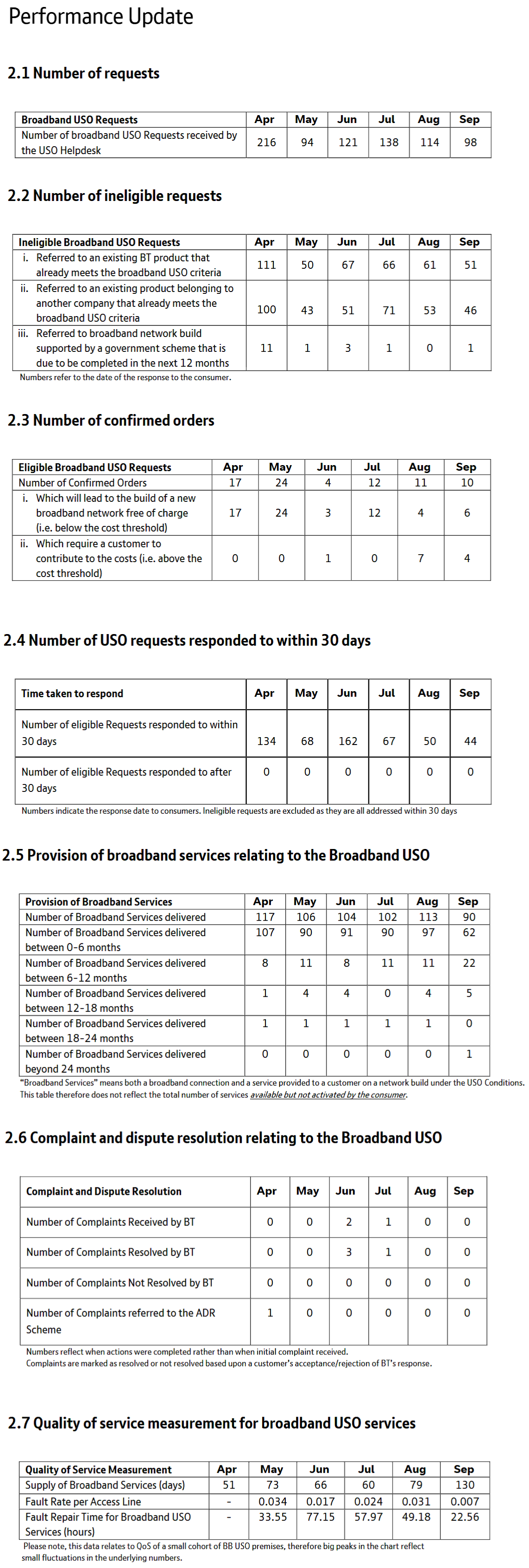 BT-Broadband-USO-Progress-October-2025