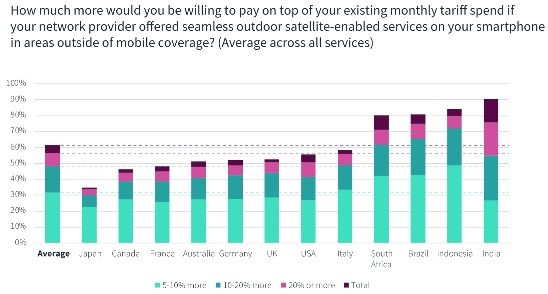 GSMA-and-Viasat-Survey-Demand-for-Satellite-Mobile-Prices