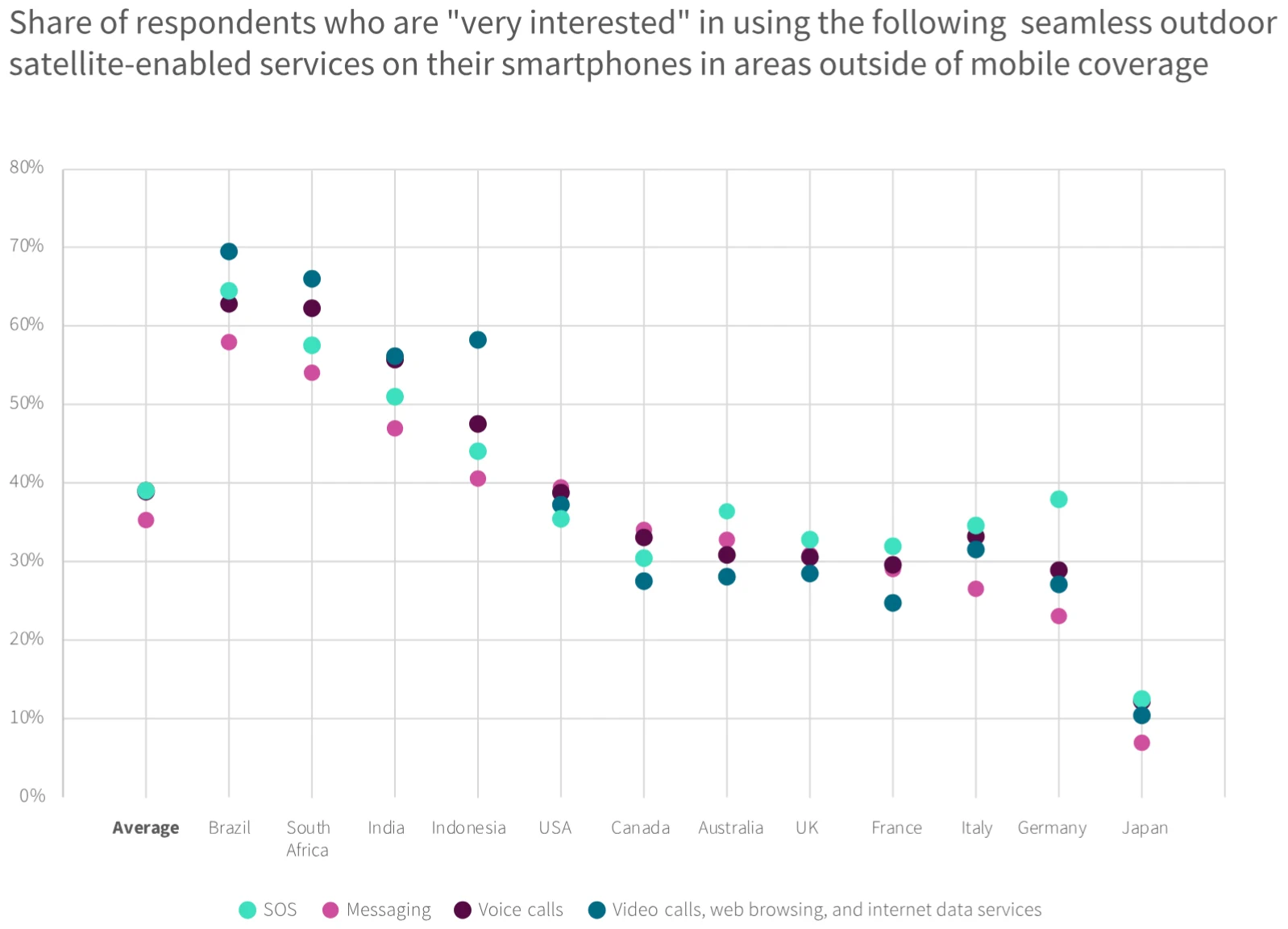 GSMA-and-Viasat-Survey-Demand-for-Satellite-Mobile