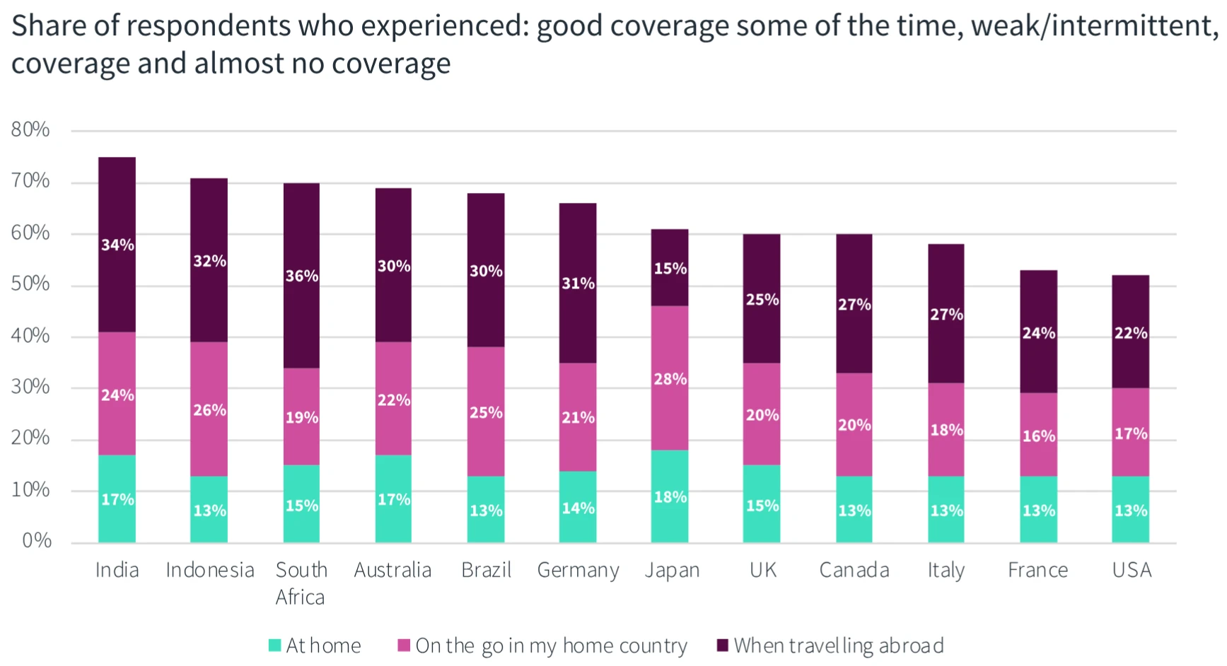 GSMA-and-Viasat-Survey-Mobile-Coverage-Quality