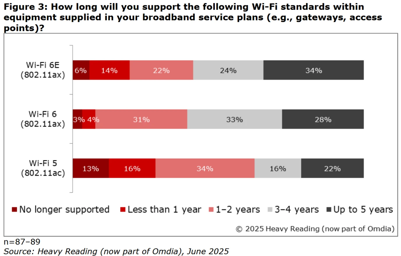 Heavy-Reading-Survey-WiFi-Support-Life-by-Broadband-ISPs
