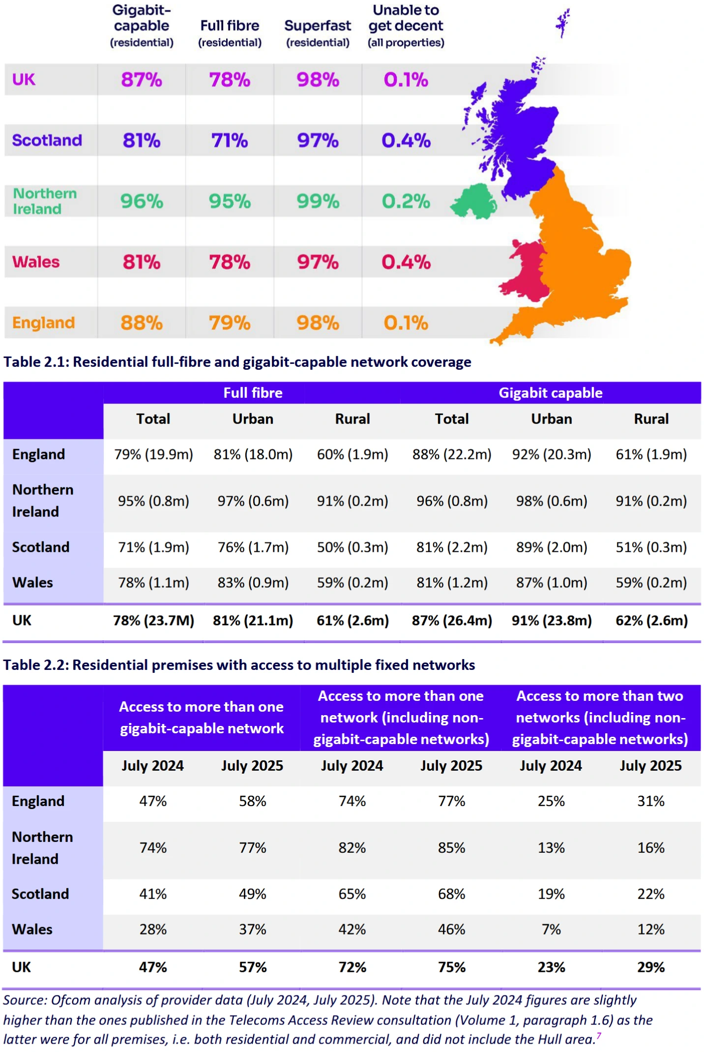 Ofcom-Connected-Nations-2025-UK-Fixed-Broadband-Coverage