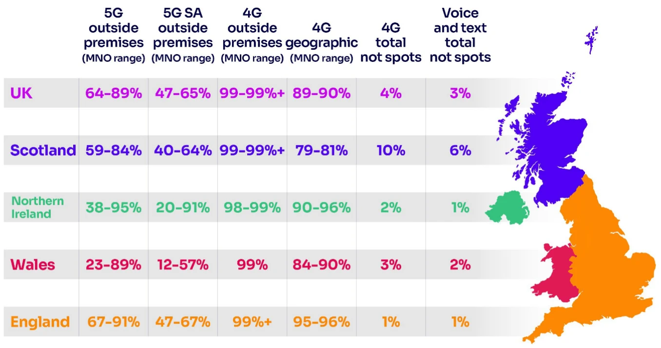 Ofcom-Connected-Nations-2025-UK-Mobile-Coverage