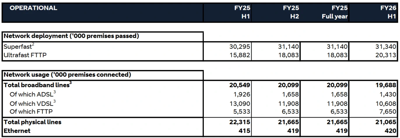 Openreach-FY26-H1-network-coverage-and-takeup