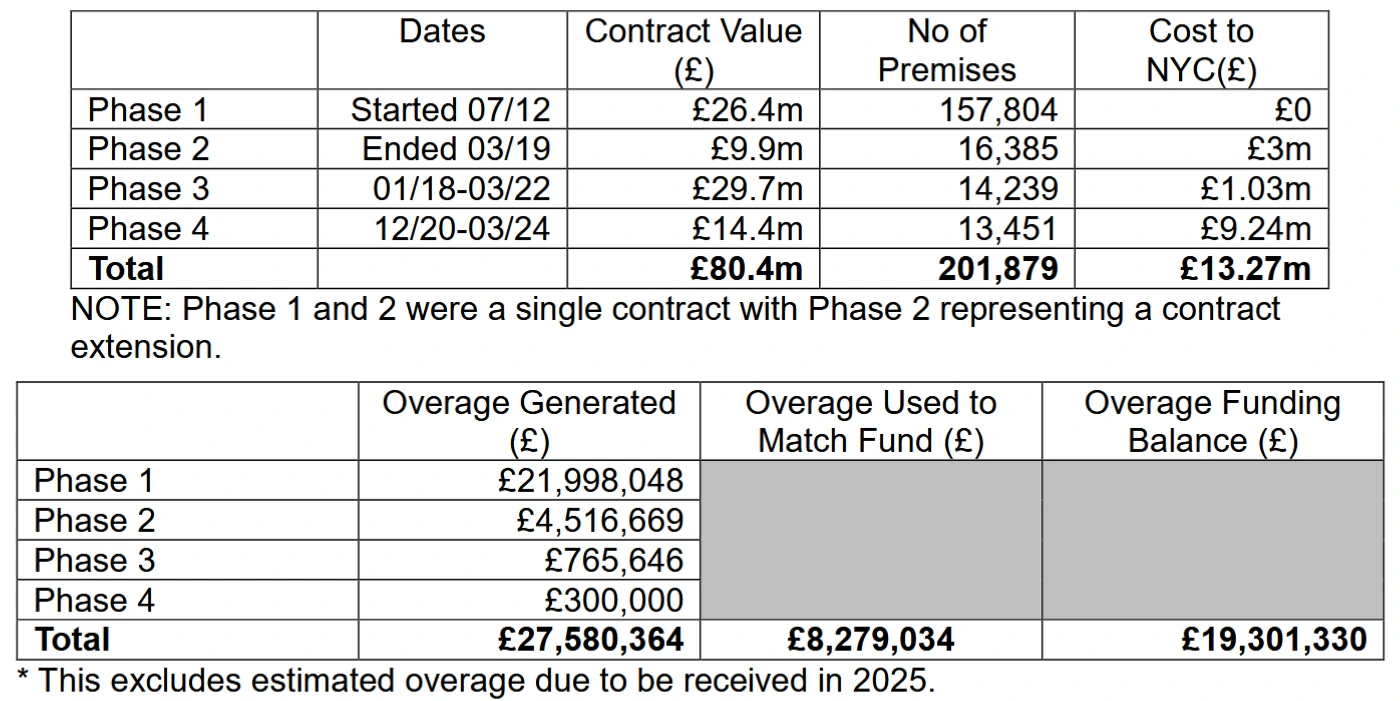 Superfast-North-Yorkshire-Funding-and-Clawback-2025