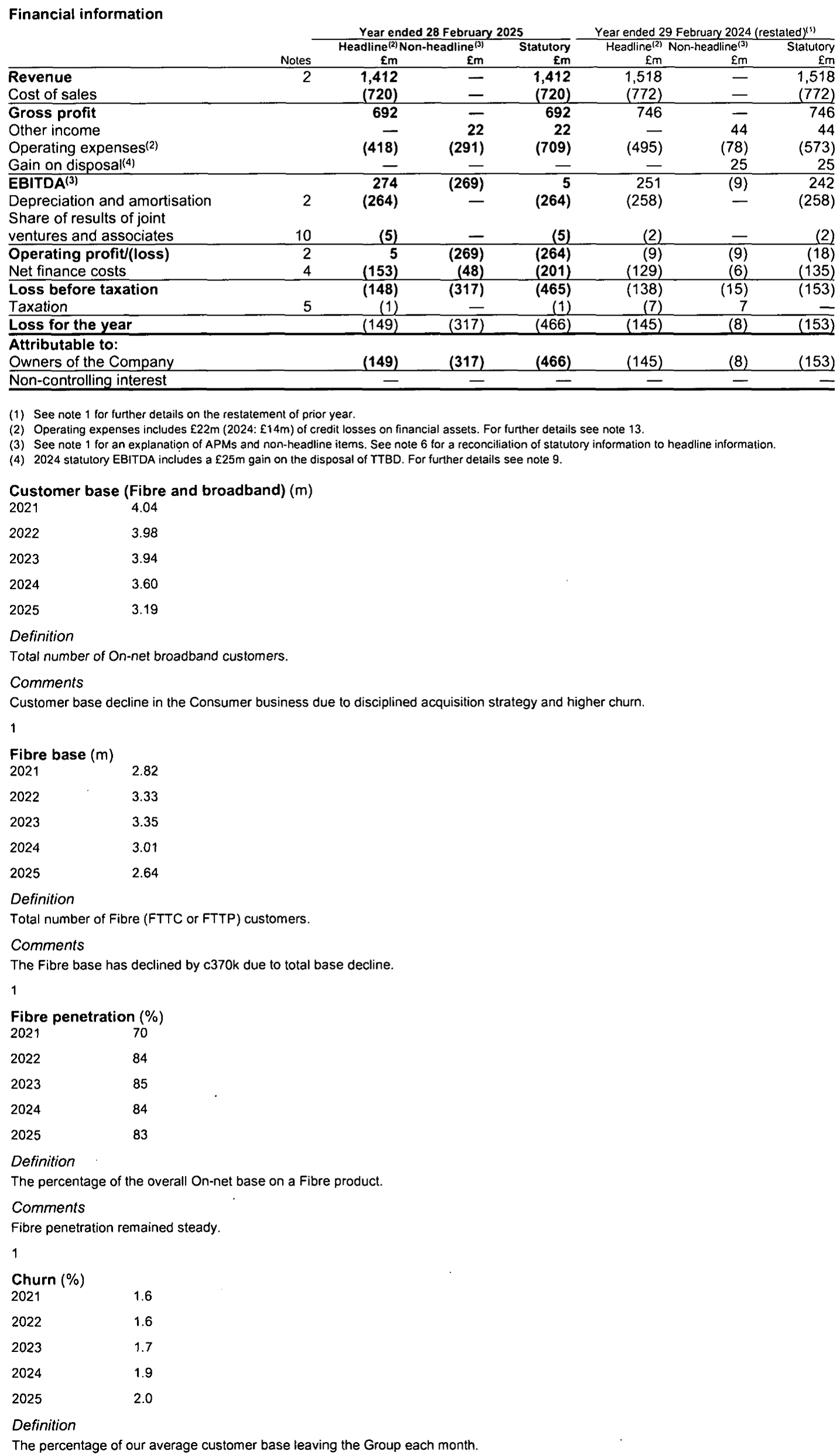 TalkTalk-Results-Summary-to-Feb-2025