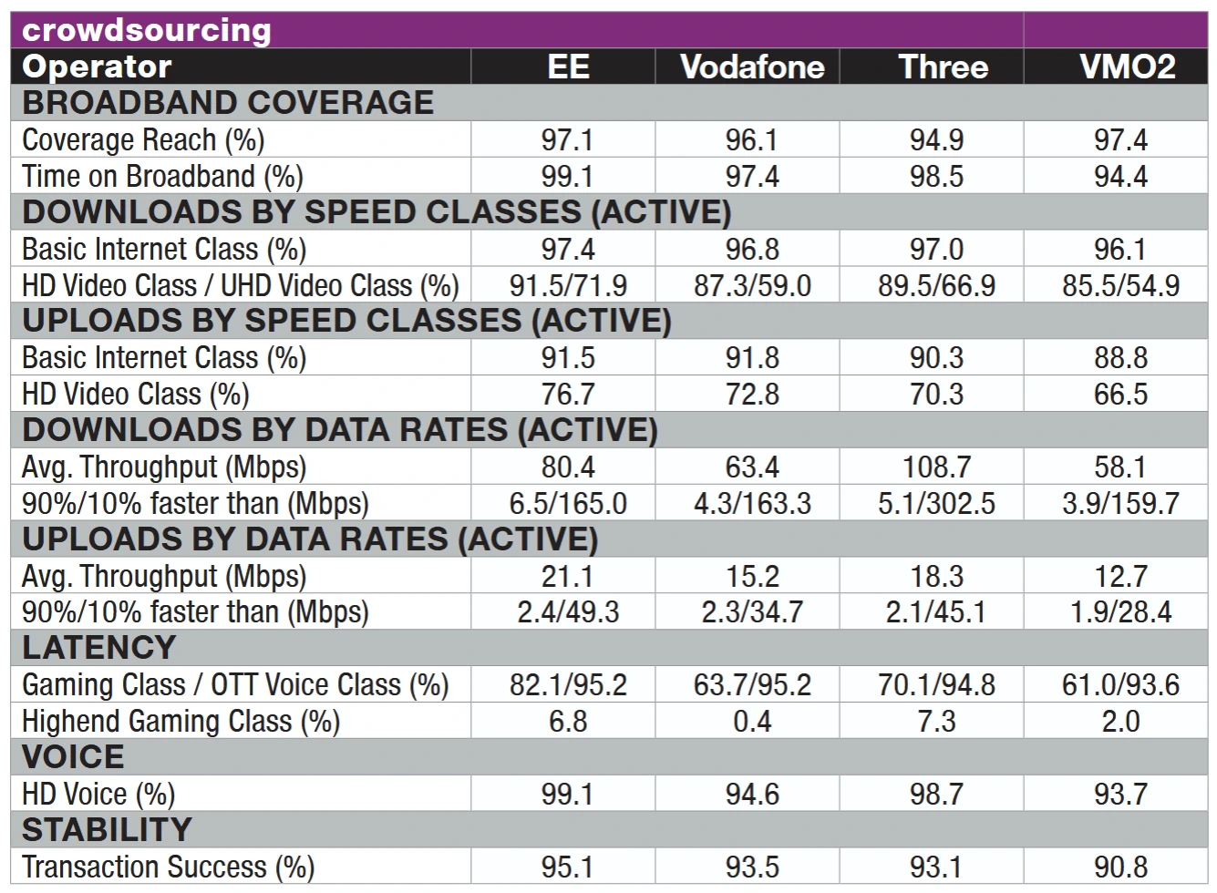 Umlaut-and-Connect-2025-UK-Crowdsourced-mobile-testing