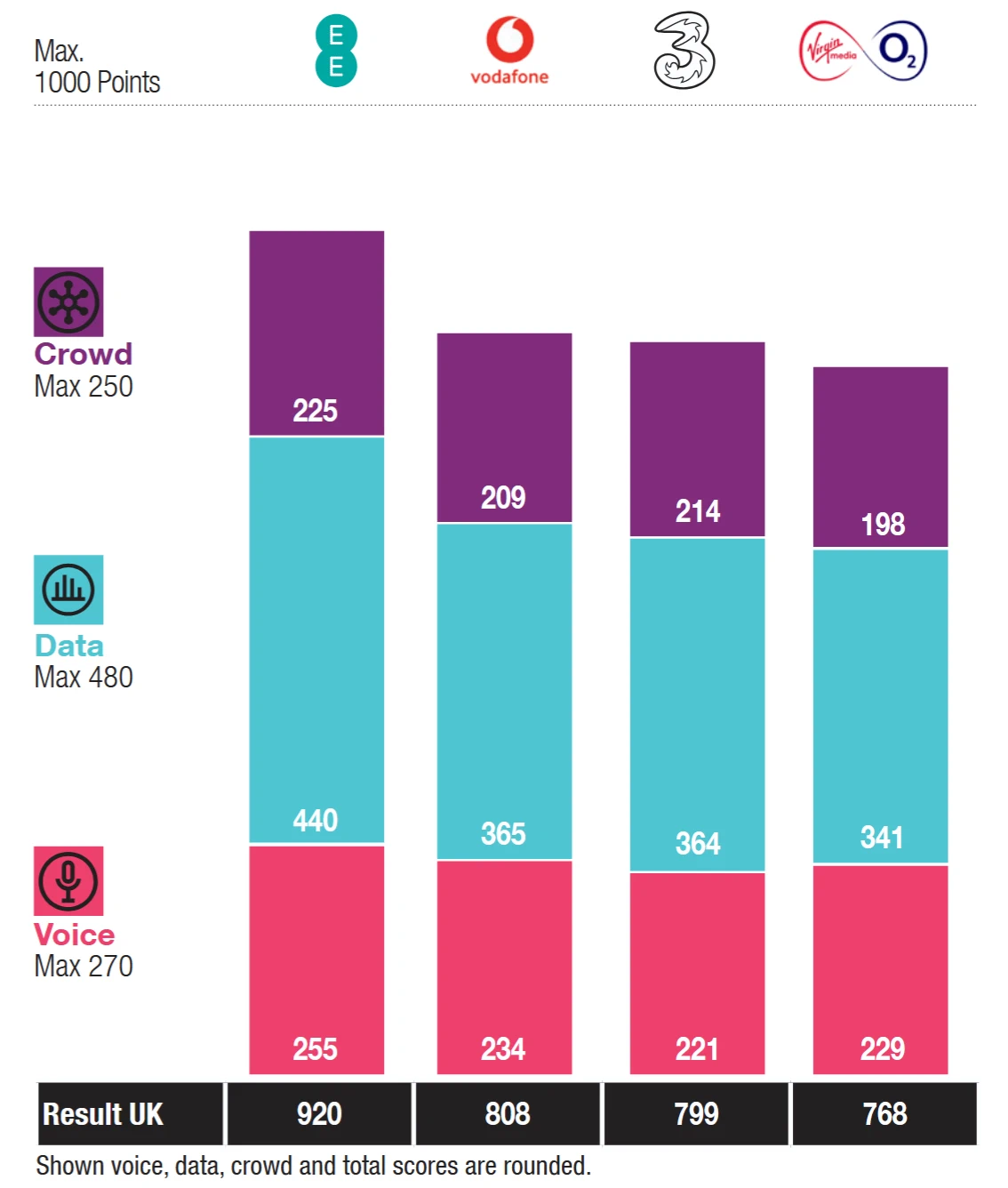 Umlaut uk mobile network study results for 2025