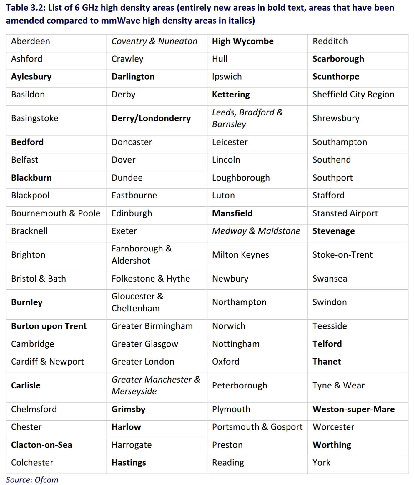 Ofcom-6GHz-High-Density-Areas-UK-Locations