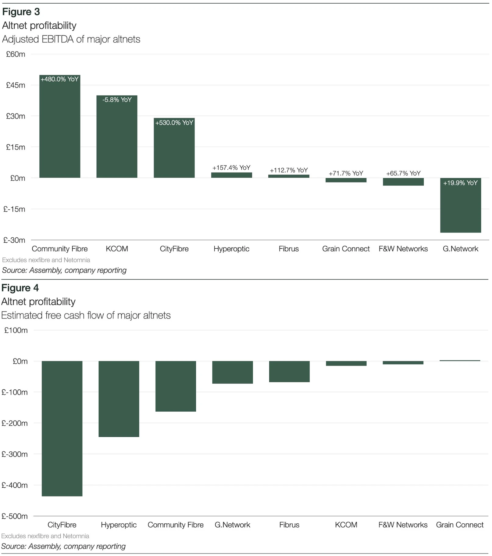 Assembly-Research-Largest-UK-Altnet-Profitability