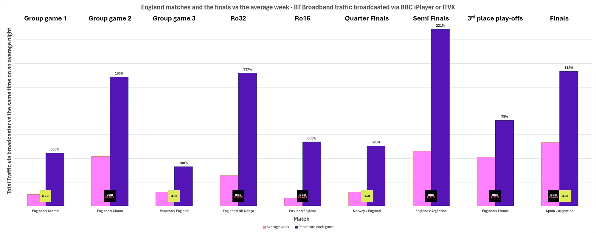 BT-traffic-comparison-against-all-games